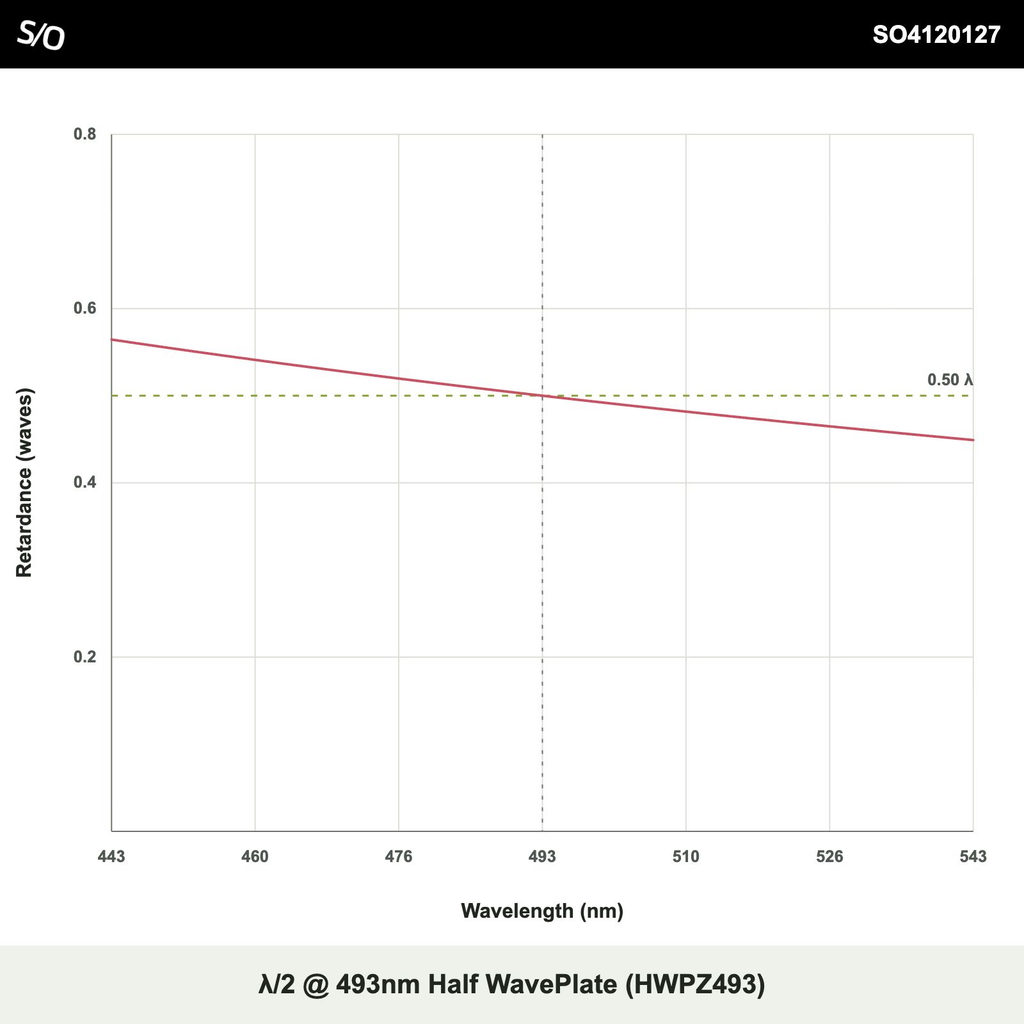 λ/2 @ 493nm Half WavePlate (HWPZ493)