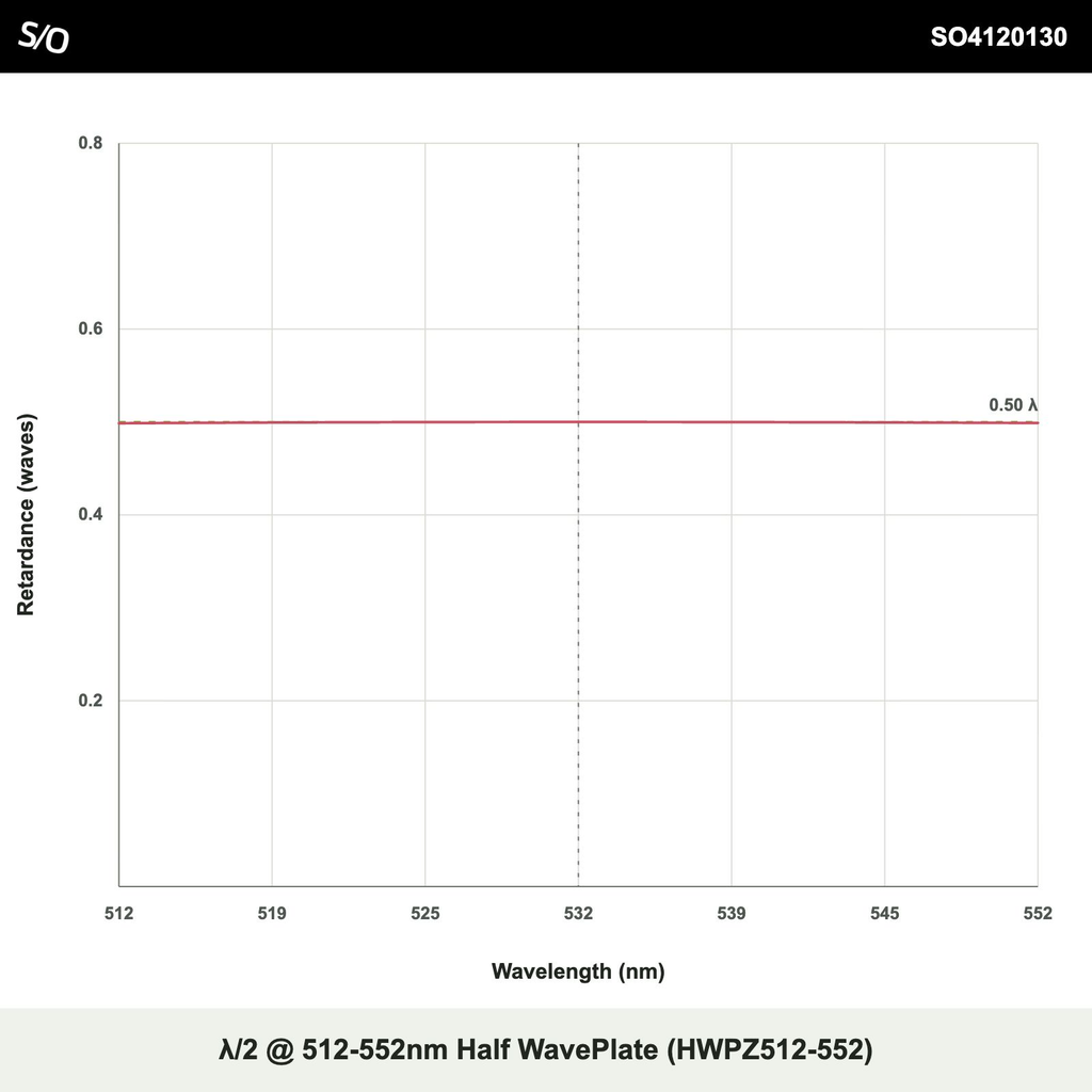 λ/2 @ 512-552nm Half WavePlate (HWPZ512-552)