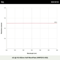 λ/2 @ 512-552nm Half WavePlate (HWPZ512-552)