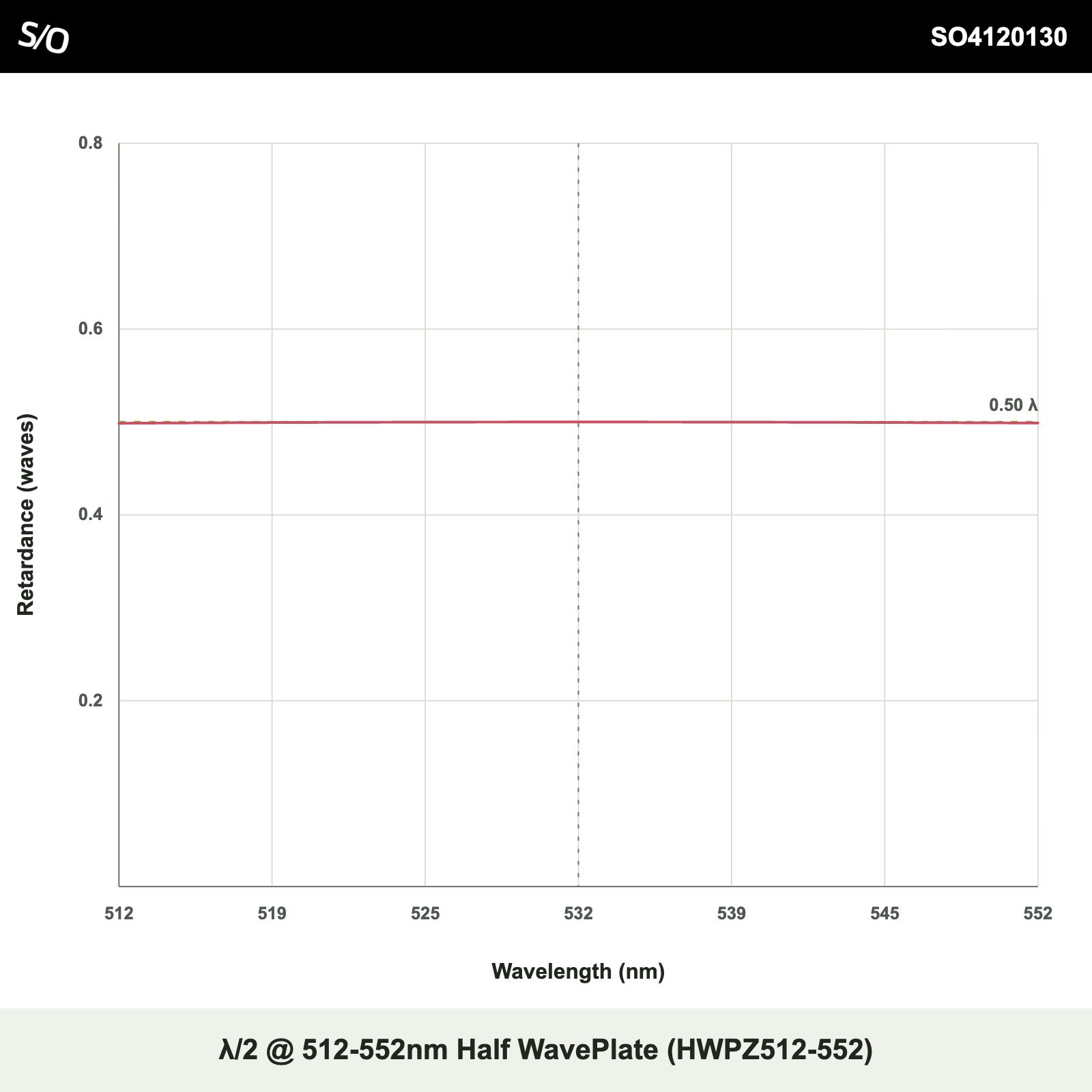 λ/2 @ 512-552nm Half WavePlate (HWPZ512-552)