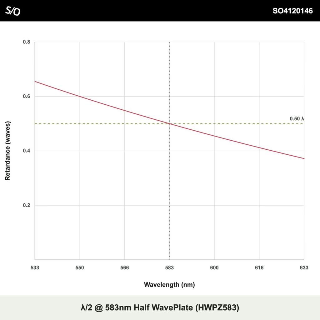 λ/2 @ 583nm Half WavePlate (HWPZ583)
