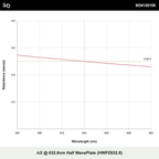 λ/2 @ 632.8nm Half WavePlate (HWPZ632.8)