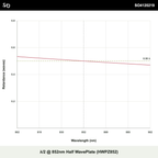 λ/2 @ 852nm Half WavePlate (HWPZ852)