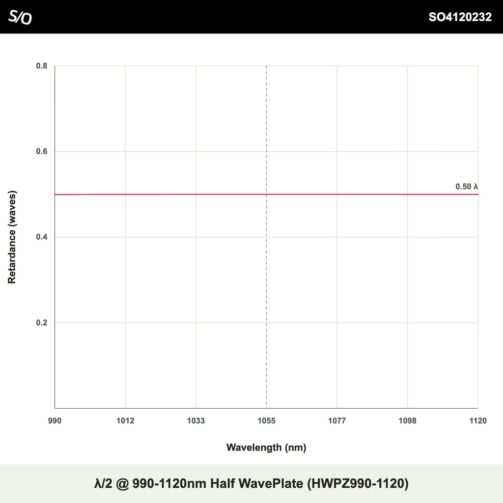 λ/2 @ 990-1120nm Half WavePlate (HWPZ990-1120)