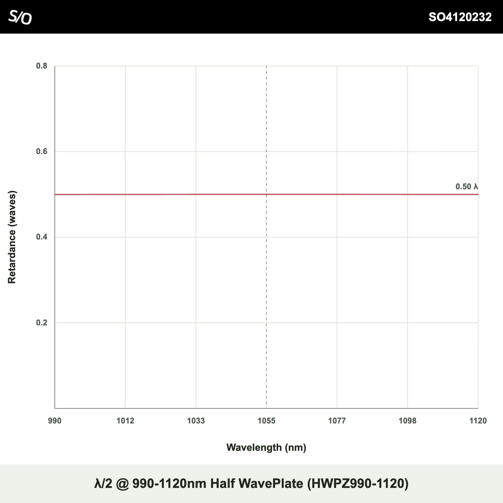 λ/2 @ 990-1120nm Half WavePlate (HWPZ990-1120)