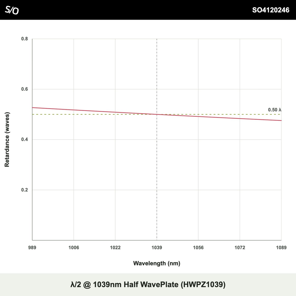λ/2 @ 1039nm Half WavePlate (HWPZ1039)