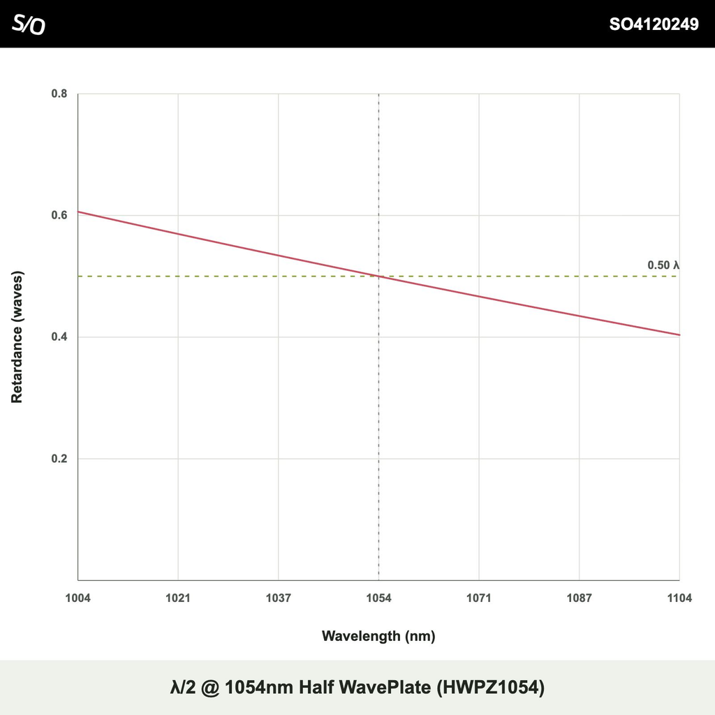 λ/2 @ 1054nm Half WavePlate (HWPZ1054)