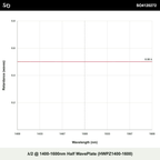 λ/2 @ 1400-1600nm Half WavePlate (HWPZ1400-1600)