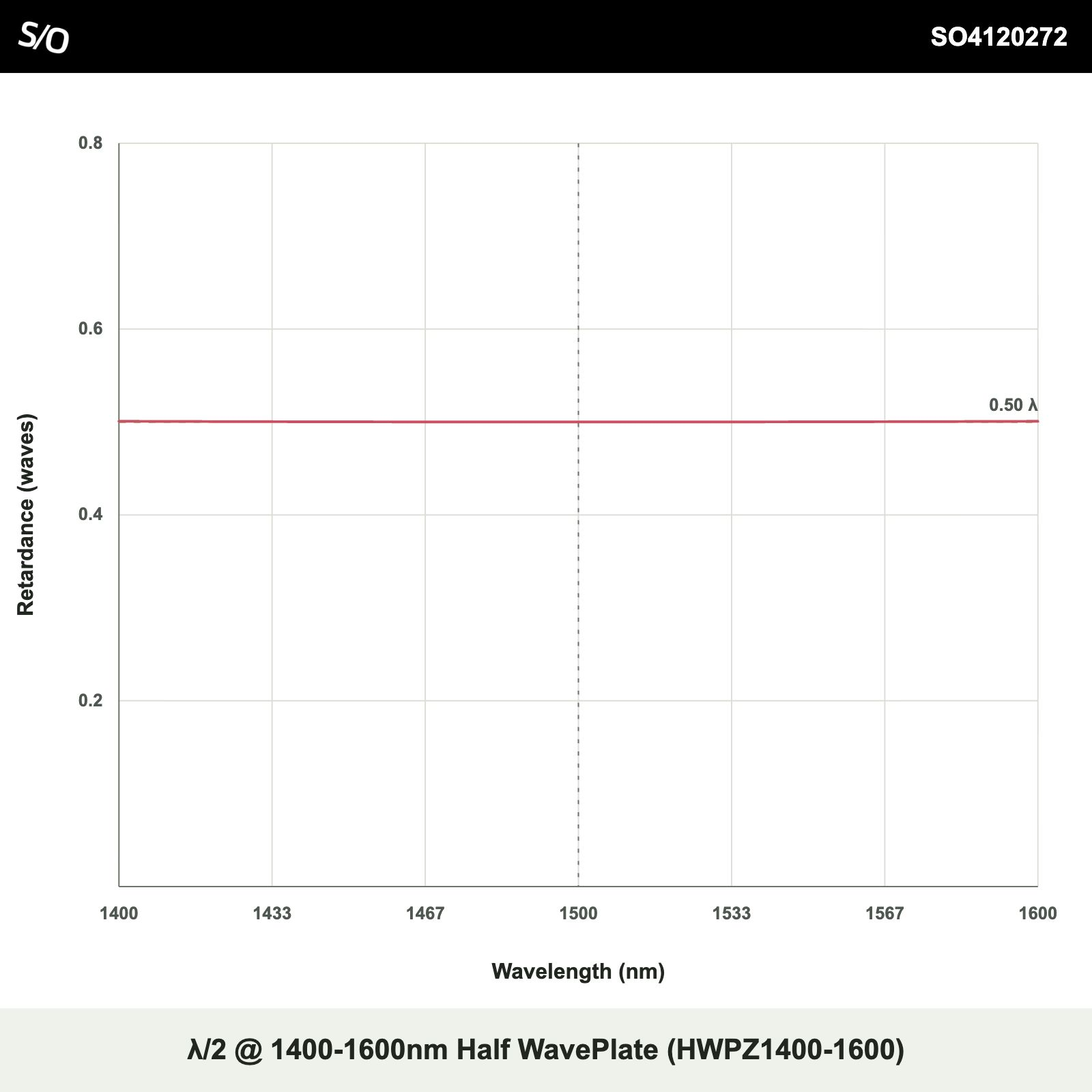 λ/2 @ 1400-1600nm Half WavePlate (HWPZ1400-1600)