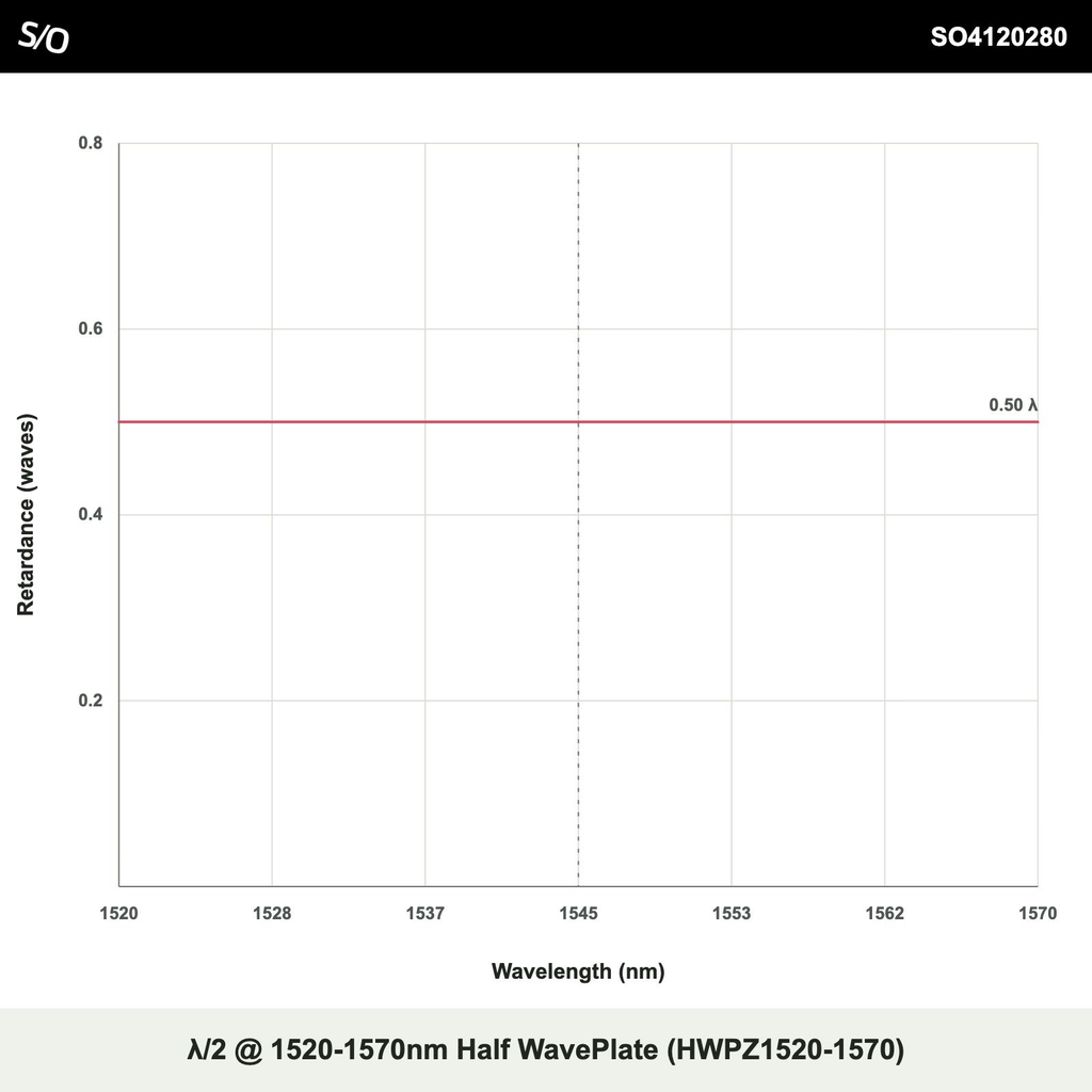 λ/2 @ 1520-1570nm Half WavePlate (HWPZ1520-1570)