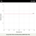 λ/2 @ 1520-1570nm Half WavePlate (HWPZ1520-1570)