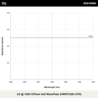 λ/2 @ 1520-1570nm Half WavePlate (HWPZ1520-1570)