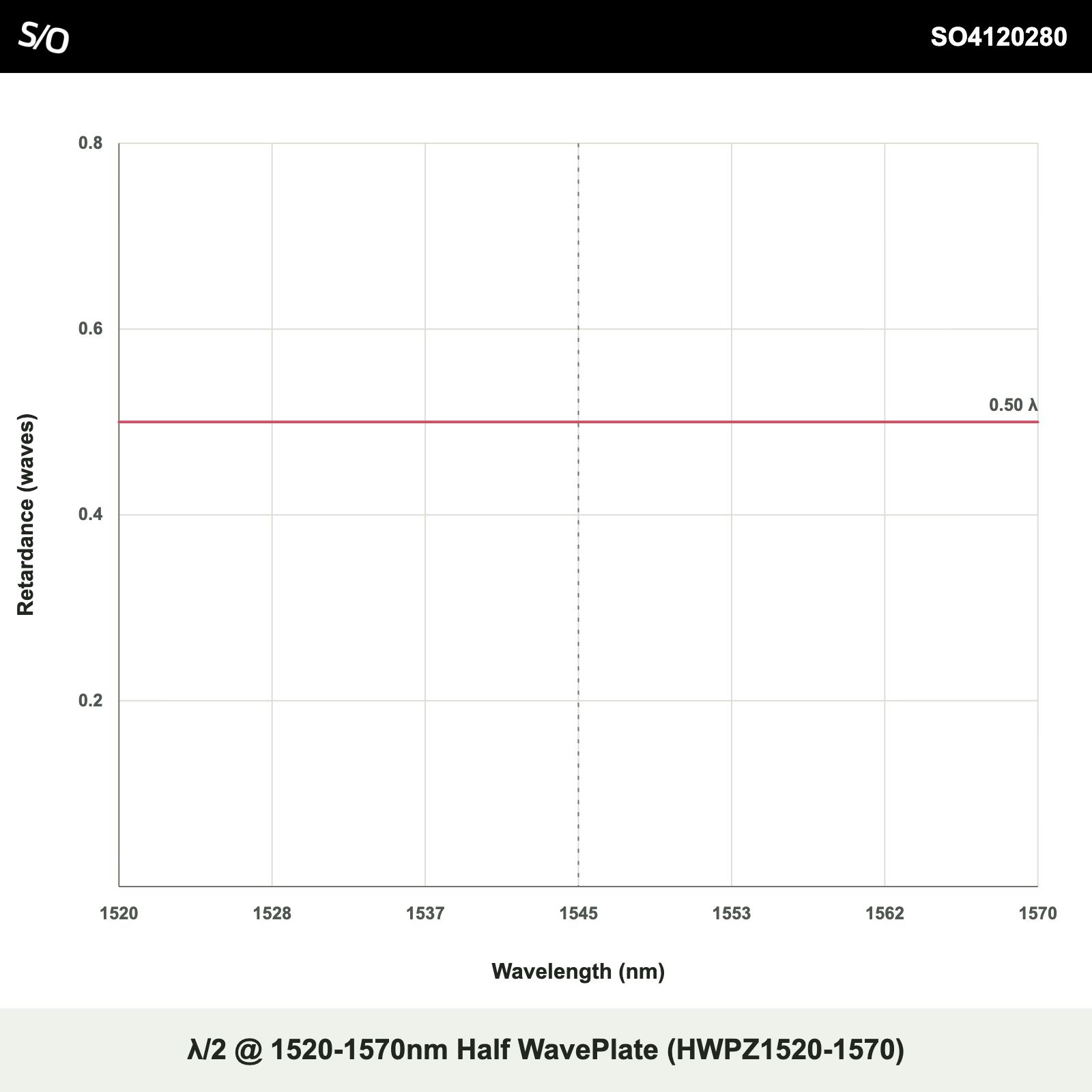 λ/2 @ 1520-1570nm Half WavePlate (HWPZ1520-1570)