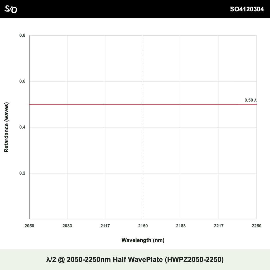 λ/2 @ 2050-2250nm Half WavePlate (HWPZ2050-2250)