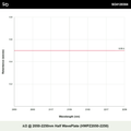 λ/2 @ 2050-2250nm Half WavePlate (HWPZ2050-2250)