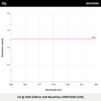 λ/2 @ 2050-2250nm Half WavePlate (HWPZ2050-2250)