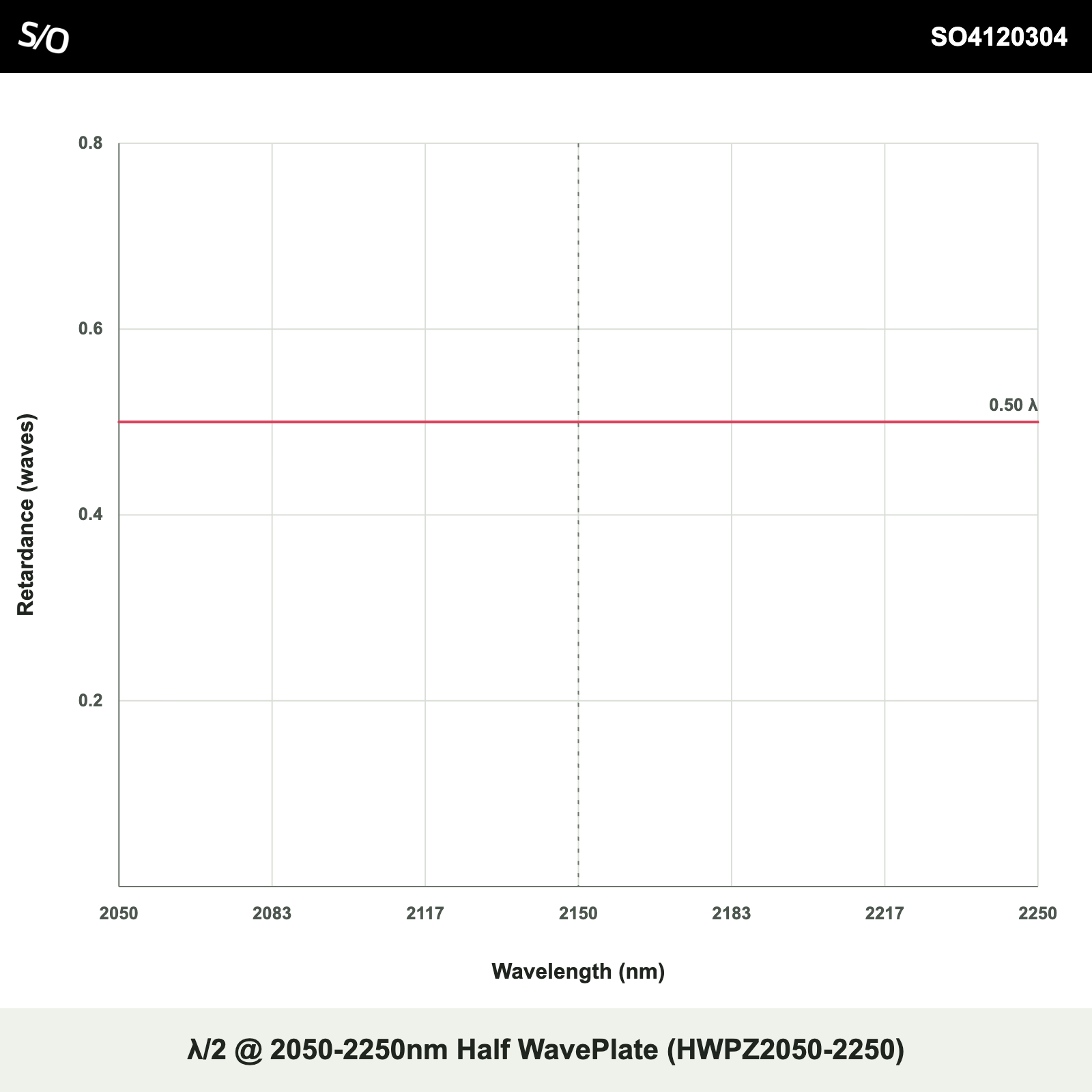 λ/2 @ 2050-2250nm Half WavePlate (HWPZ2050-2250)