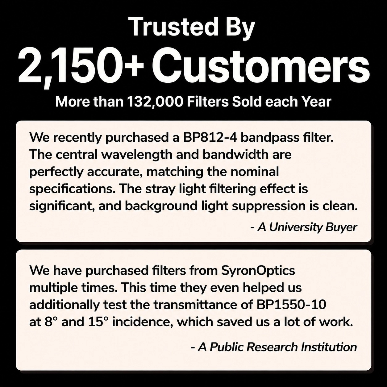 BP985-50 Bandpass Filter(CWL=985nm,FWHM=50nm)