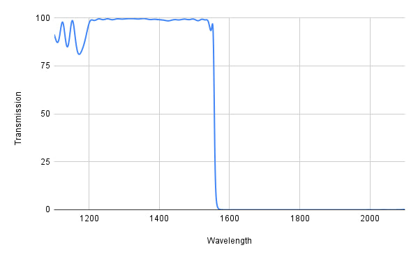 Spectral transmission graph with a blue line on a white background
