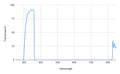 Graph showing transmission versus wavelength with a peak around 350 nm.