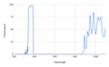 Spectral transmission graph with a peak at around 350 nm and multiple smaller peaks between 400-1100 nm.