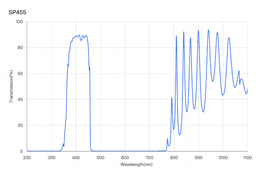 SP455 Kurzpassfilter (T＞85%@380-445nm, OD4@470-750nm)