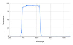 Graph showing transmission versus wavelength with a peak around 400-500 nm.