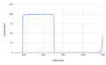 Spectral transmission curve with a blue line on a white background