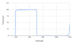 Spectral transmission curve with a blue line on a white background
