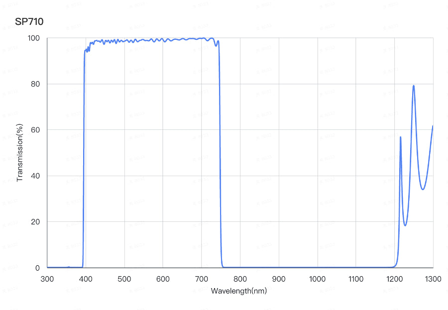 SP710 Shortpass Filter (T＞95%@550-700nm, OD4@740-1100nm)