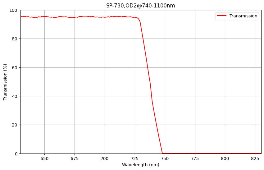 SP730 Shortpass Filter(T>95%@400-720nm,OD2@740-1100nm)