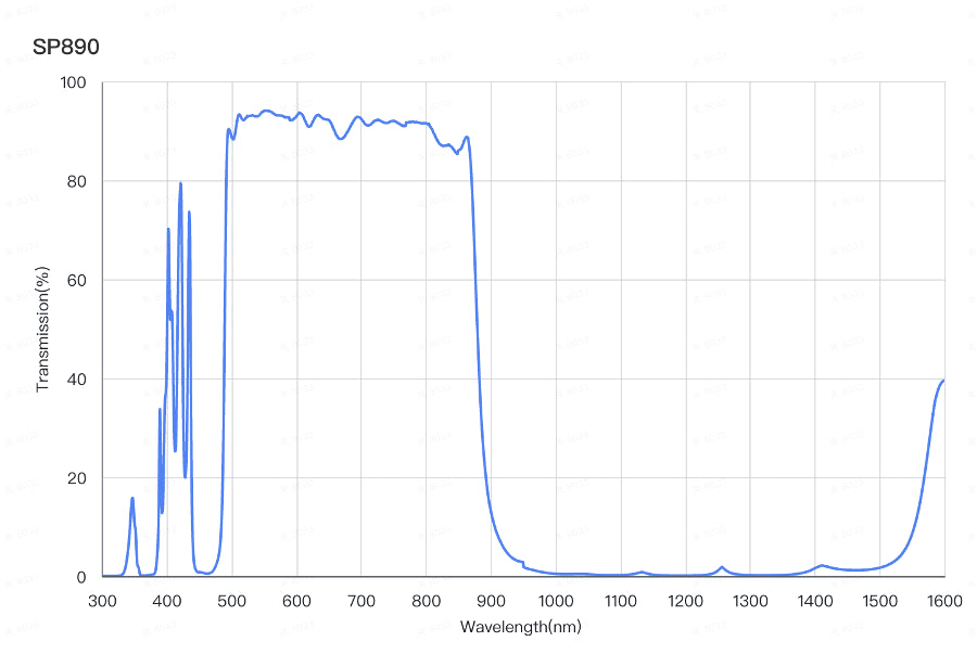 SP890 ショートパスフィルター (T＞90%@500-850nm、OD2@980-1520nm)