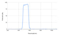 Reflectance spectrum graph with a peak at around 500 nm on a white background