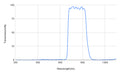 Spectral transmission graph with a peak at around 600 nm on a white background