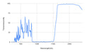 Spectral transmission graph with wavelength on the x-axis and transmission percentage on the y-axis.