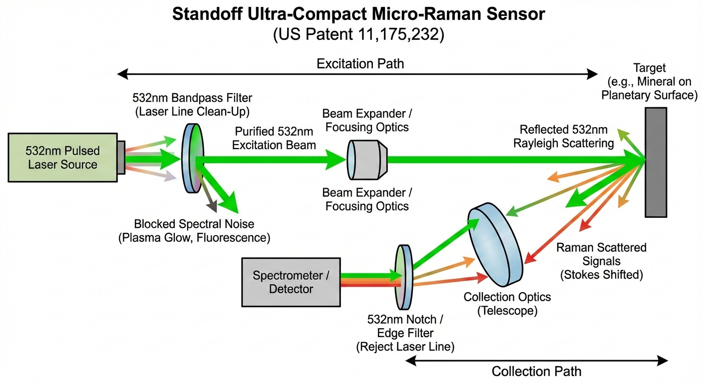 532nm Optical Filters for LiDAR, Raman & Flow Cytometry – SyronOptics