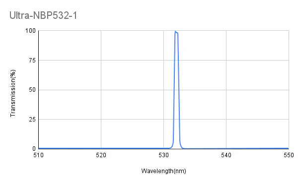 BP532-1 バンドパスフィルター(CWL=532nm、FWHM=1nm)