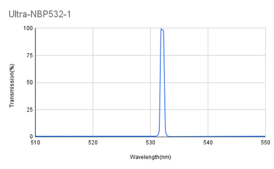 BP532-1 Bandpassfilter (CWL = 532 nm, FWHM = 1 nm)