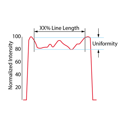 Fan Angle =55° , Powell Lens