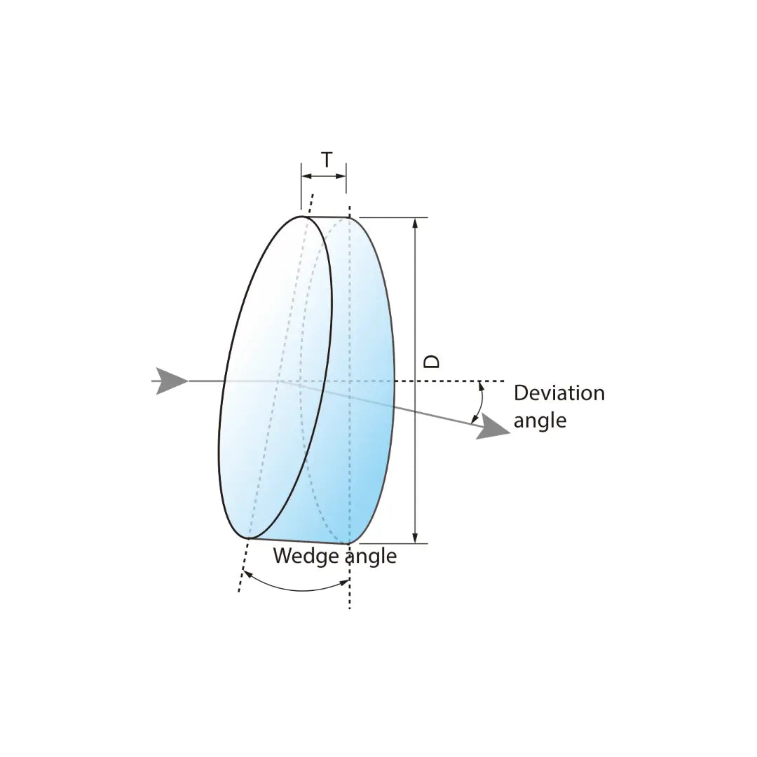 Round Wedge Prism