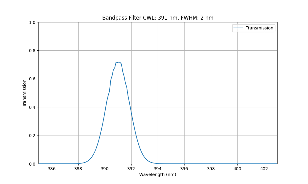 초협대역 통과 필터 선택(FWHM=1nm - 4nm)