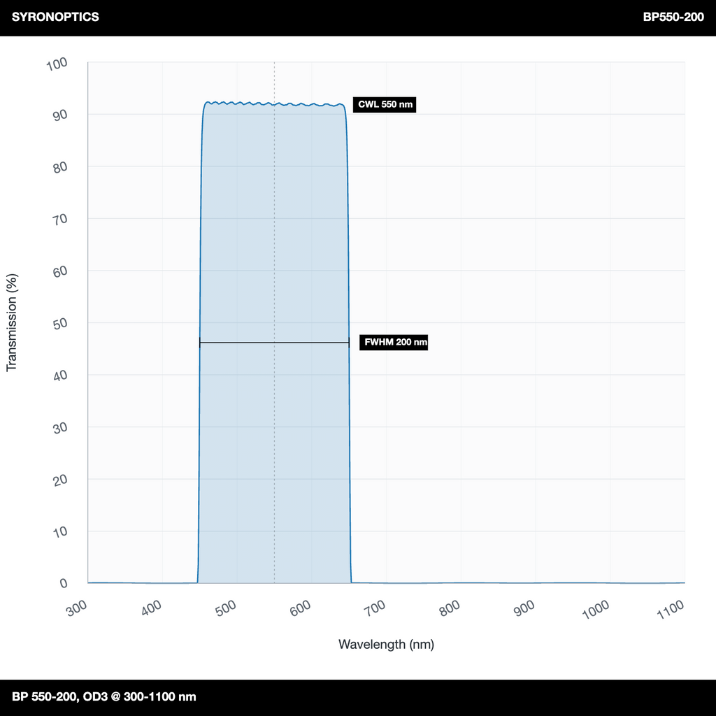 BP550-200 bandpass filter image, CWL 550nm, FWHM 200nm