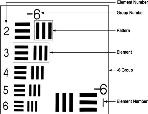 Clear Optical Path USAF Target (Hollow Pattern) – SyronOptics