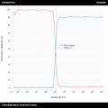 T>90%@655-900nm+R>99%@415-630nm 长通二向色镜(LPDM)