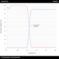 T>90%@665-800nm+R>99%@540-645nm 长通二向色镜(LPDM)