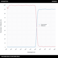 T>90%@620-800nm+R>99%@300-590nm长通二向色镜(LPDM)