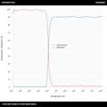 T>90%@510-800nm+R>99%@300-485nm 장파장 다이크로익 미러(LPDM)