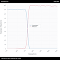 T>90%@470-700nm+R>99%@750-1100nm 단파장 이색 미러(SPDM)