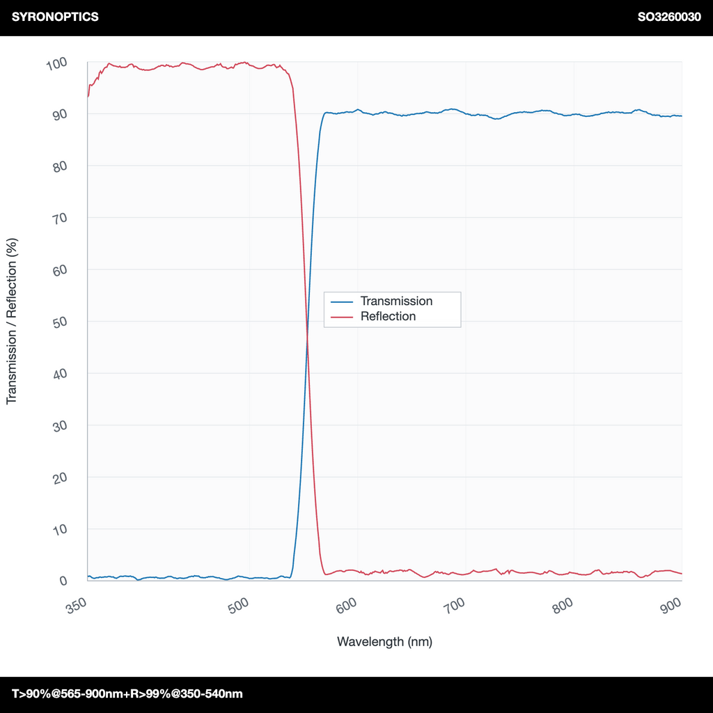 T>90%@565-900nm+R>99%@350-540nm 장파장 다이크로익 미러(LPDM)