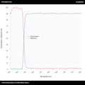 T>90%@445-800nm+R>99%@350-425nm 장파장 다이크로익 미러(LPDM)